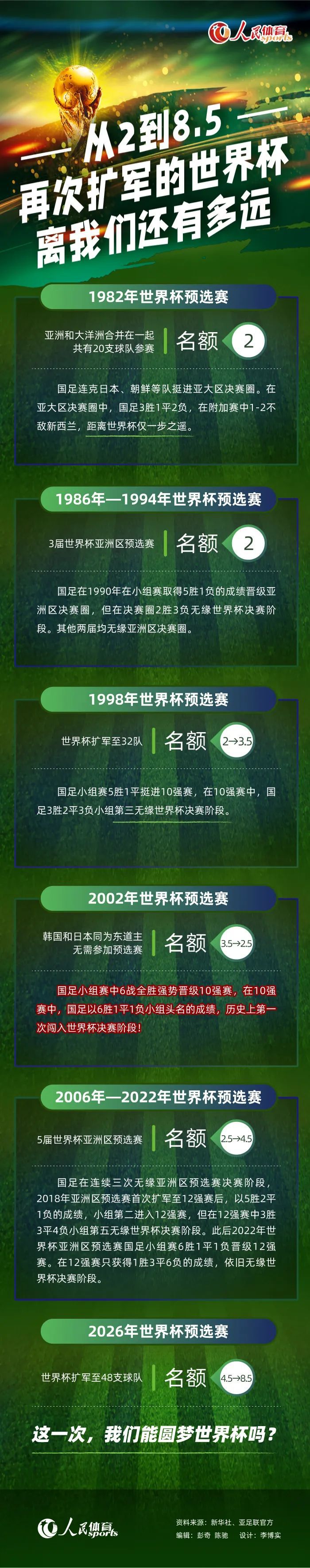 我们需要重新开始，我们会回看这场比赛，然后为对阵埃弗顿做准备，我们需要努力在积分榜上攀登。